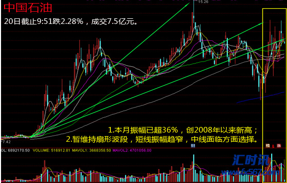 002007股票行情走势_002007股票行情走势预测