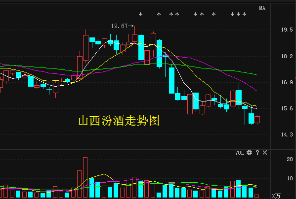 002007股票行情走势_002007股票行情走势预测