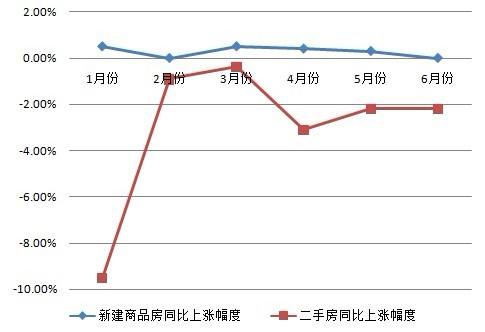 衢州斗潭二手房价格走势_衢州斗潭二手房价格走势如何