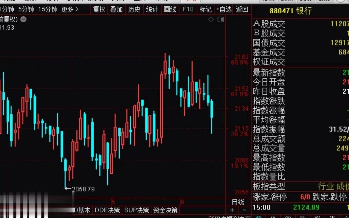 转债和大盘走势相反的有哪些_可转债和大盘的涨跌比例