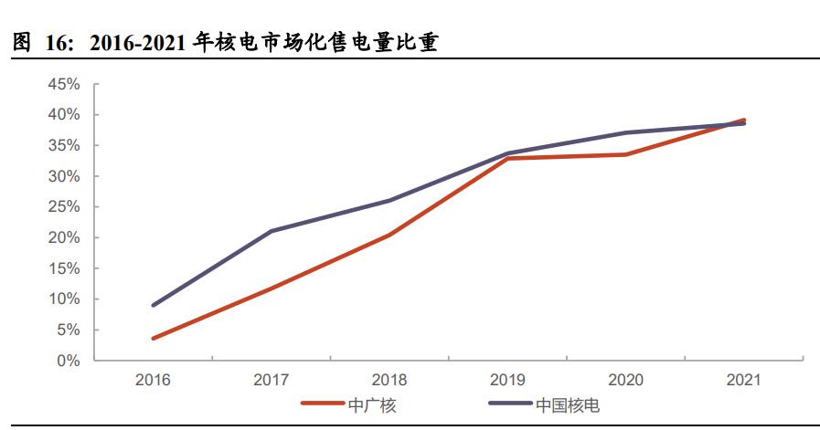 双碳目标新能源竞争激烈_双碳目标下新能源