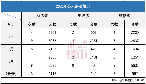 西安新房价格公示走势_西安新房价格公示走势图