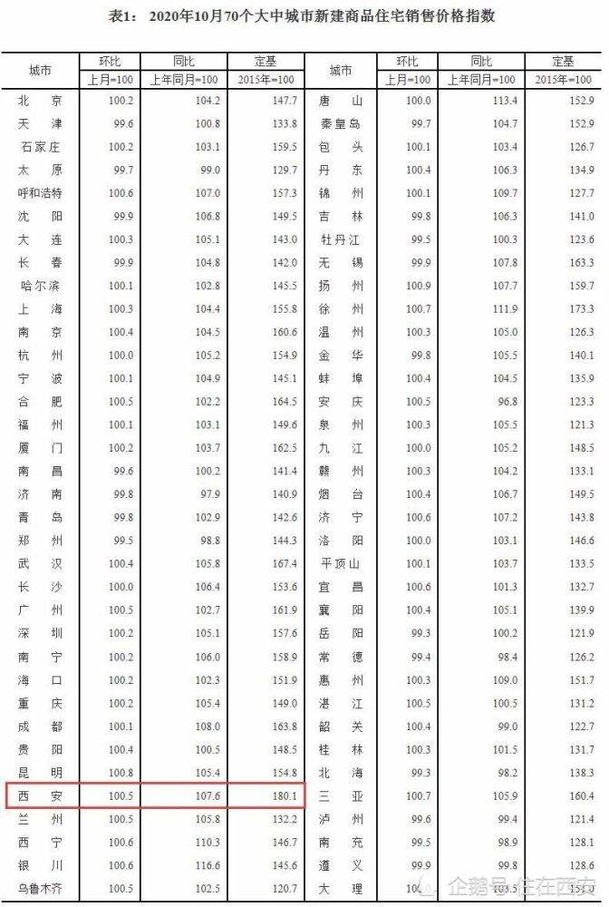 西安新房价格公示走势_西安新房价格公示走势图