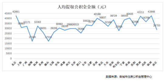 公积金利率历史走势图_公积金贷款利率历史记录