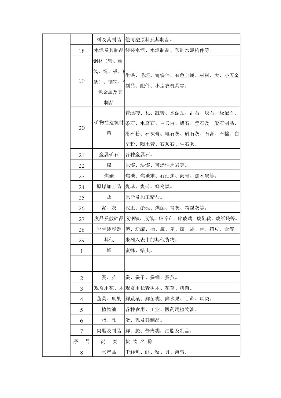 徐汇区道路货物运输价格走势_全国道路货物运输价格指数