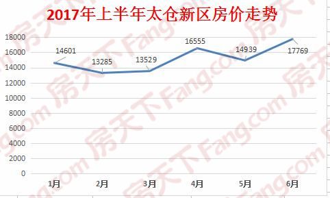 吉安县房价走势2017_吉安县房价走势最新消息