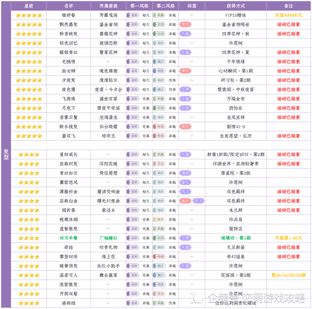 2438期七星彩走势_2438期七星彩走势图表