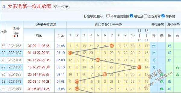 大乐透星期一走势图结果_大乐透大乐透星期一走势图