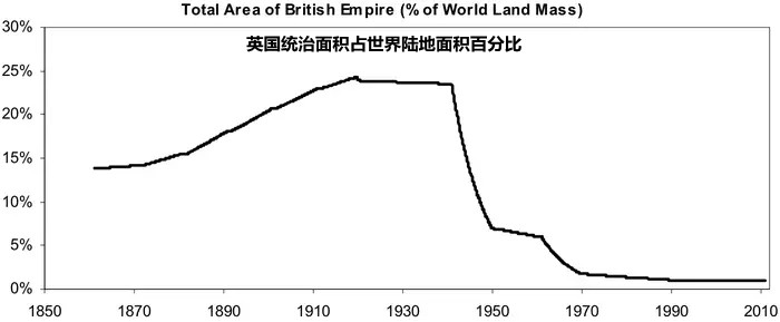 二战期间英国实力走势图_二战期间英国实力走势图片