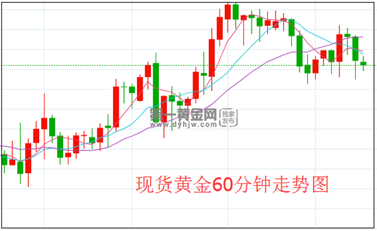 黄金行情走势一直走低吗_黄金行情走势一直走低吗为什么