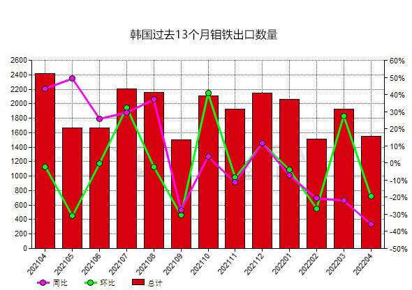 2016年钼铁价格走势_2016年钼铁价格走势分析