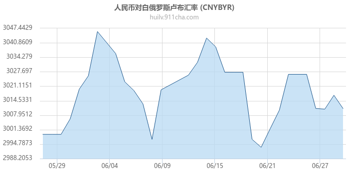 卢布汇率走势2015_卢布汇率走势2015行情