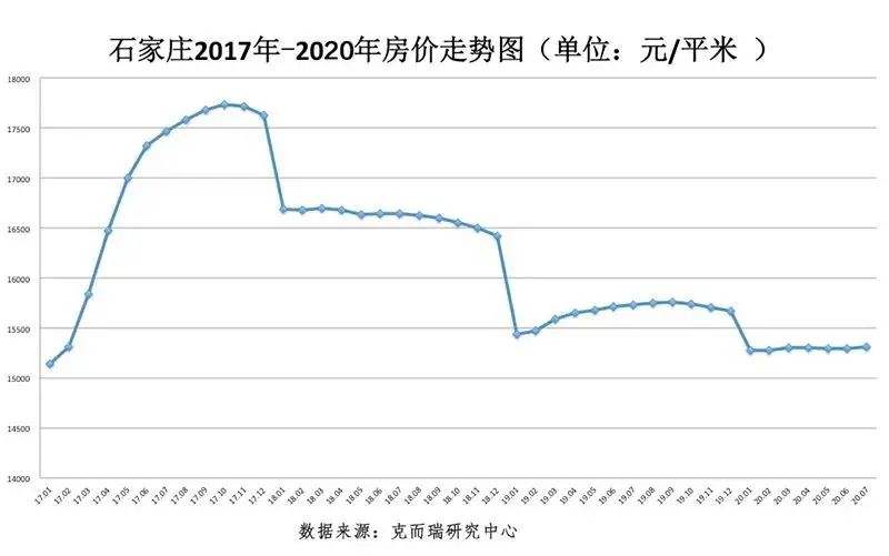 天津市二手房最新走势图_天津二手房房价走势最新消息