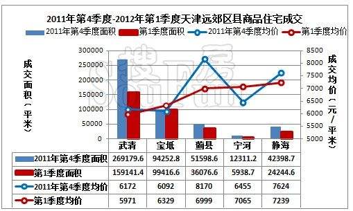 天津市二手房最新走势图_天津二手房房价走势最新消息