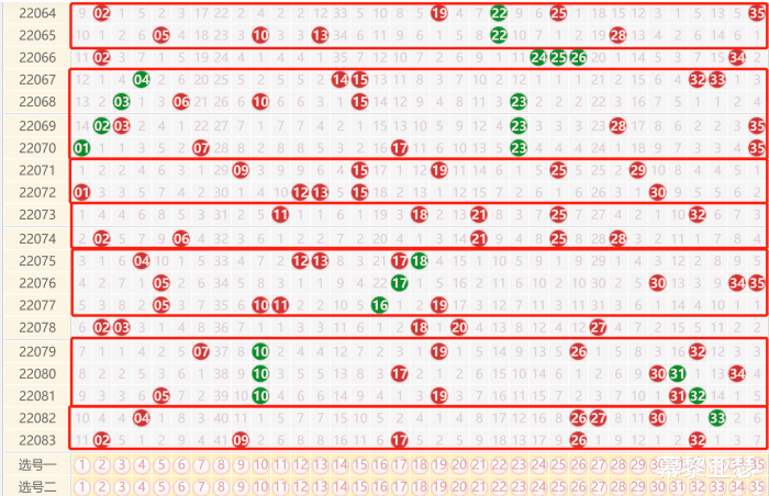 超级大乐透浙江500期走势图_浙江超级大乐透超长版全部走势图