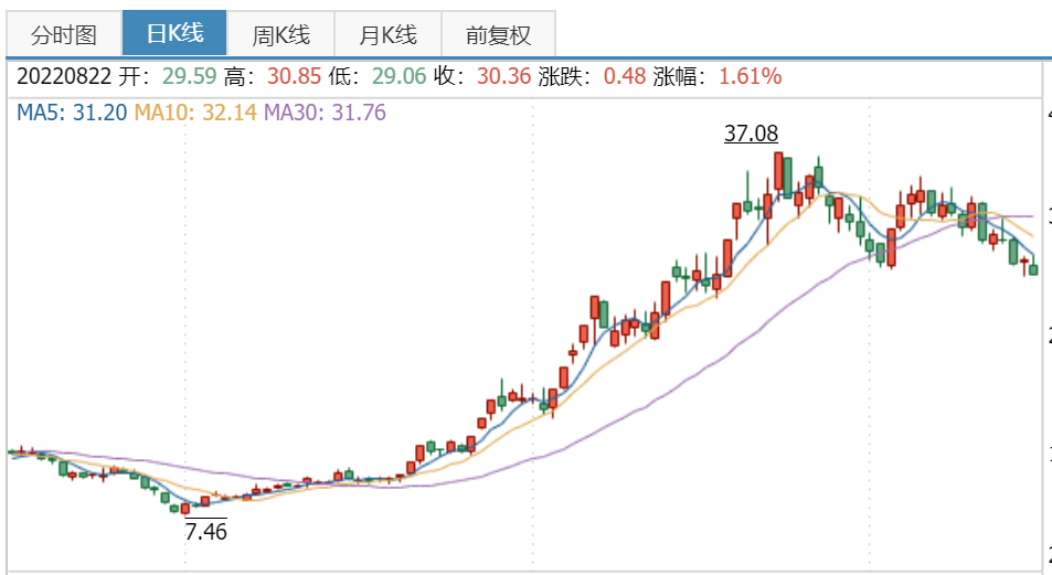 爱柯迪股票下一步走势_爱柯迪股票下一步走势如何