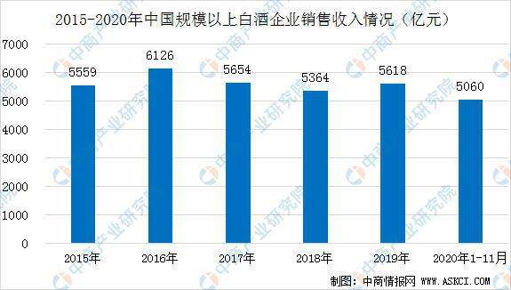 2021年11月3日白酒走势_2021年11月3日白酒走势图