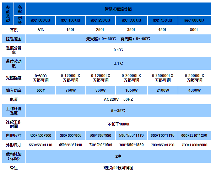 河南智能保温材料性能价格走势_河南豫昌源节能保温工程有限公司