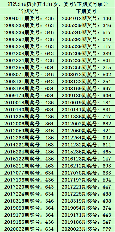 关于新浪排列三跨度走势图120天的信息