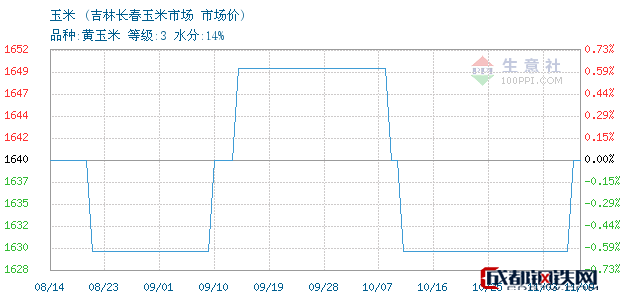 吉林省11选5开奖结果走势图_吉林省11选五开奖结果基本走势图