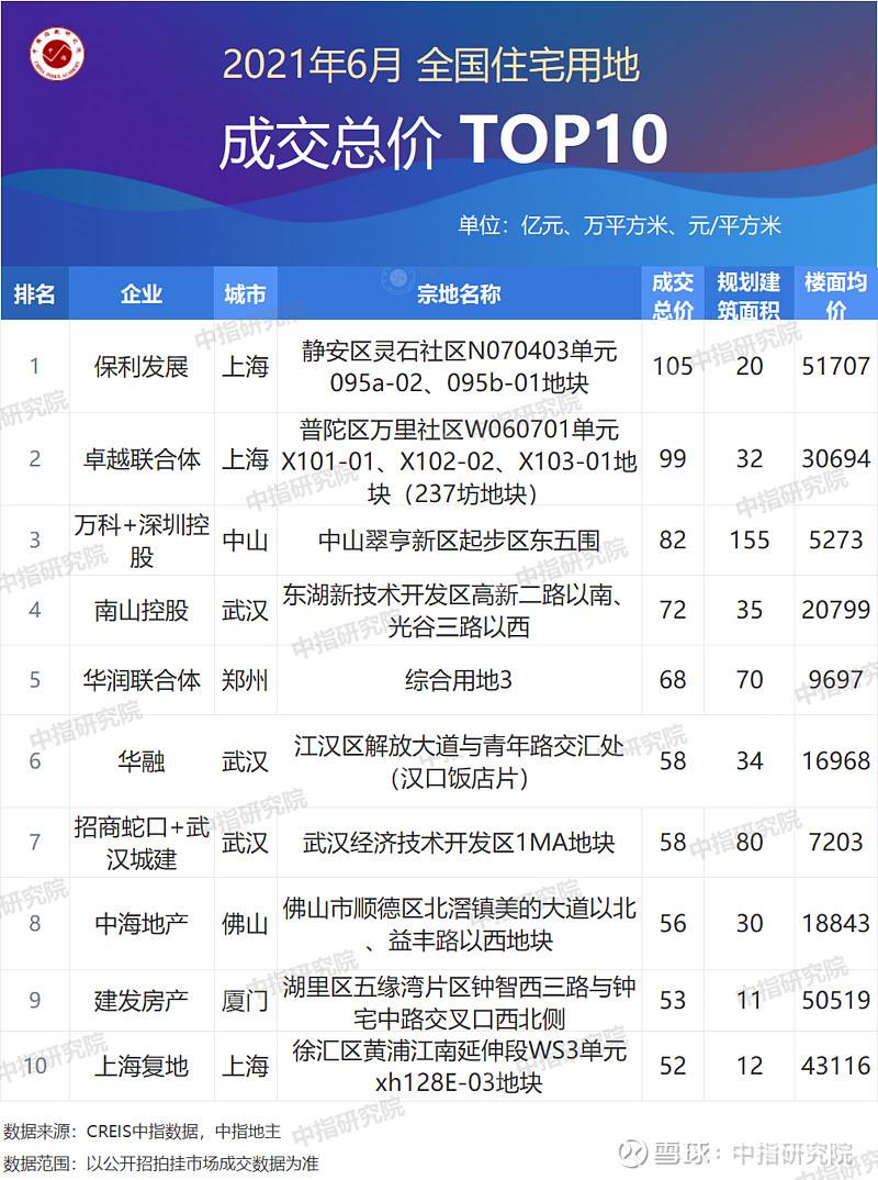 静安区综合房地产咨询价格走势_静安区综合房地产咨询价格走势分析