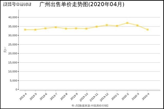 广州历年各区房价走势_广州历年房价走势图百度