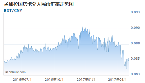 人民币对英镑历年走势分析_人民币对英镑历年走势分析汇总