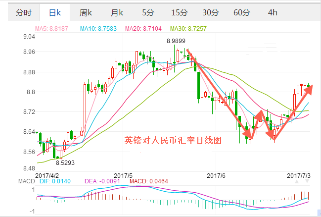 人民币对英镑历年走势分析_人民币对英镑历年走势分析汇总