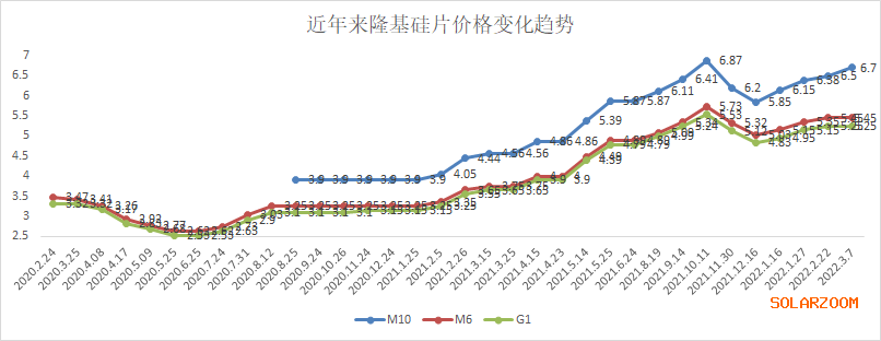 2017硅片价格走势_2017硅片价格走势图