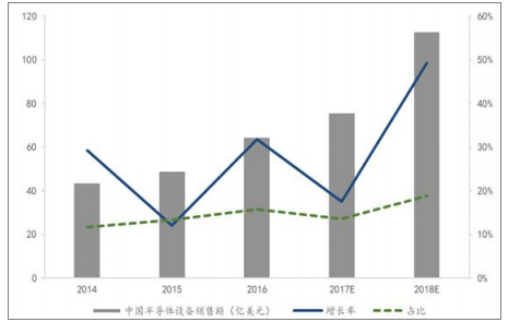 2017硅片价格走势_2017硅片价格走势图