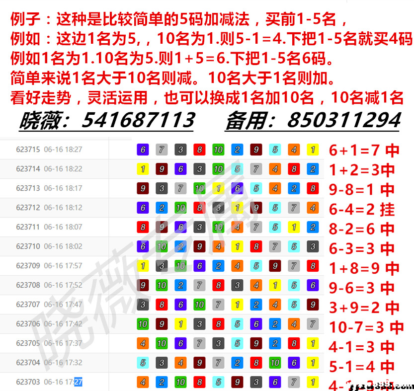 飞艇如何看走势稳不稳_飞艇怎么看走势分析规律