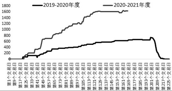 天气是怎么影响红枣价格走势的_天气是怎么影响红枣价格走势的原因