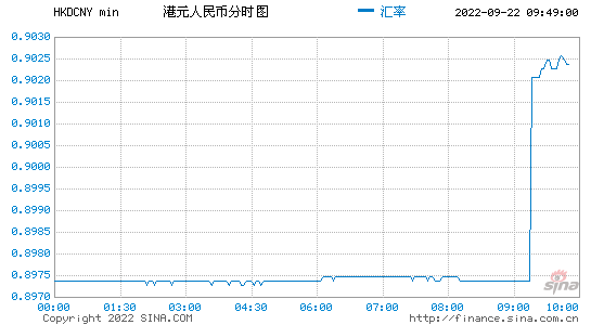 澳门兑人民币汇率换算走势_澳门币汇率人民币换算