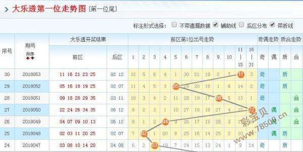 最新大乐透牛彩版走势图_大乐透牛彩网预测大乐透走势图