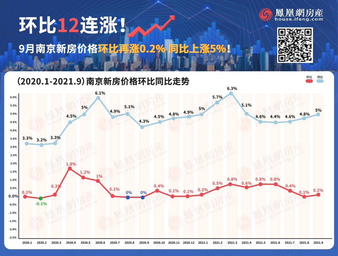 2017南京房价走势图_2017南京房价走势图今天