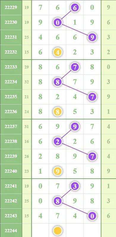 排列五22074期走势图_排列5综合走势图21016期