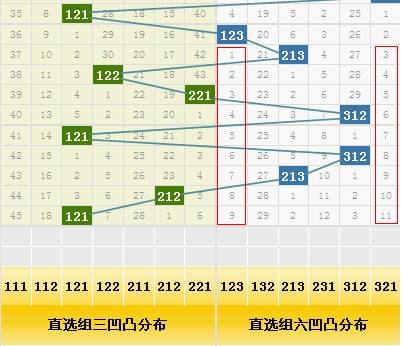 今日3d开奖结果走势图_福彩3d开奖结果走势图2000期