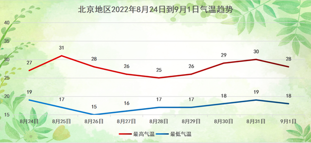 北京快三基本图走势图_北京快三走势图―基本