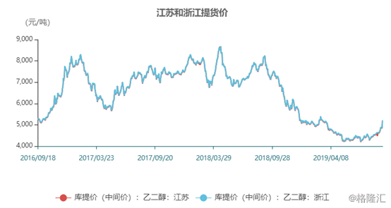 通过期货知道a股走势_期货与A股大盘走势关系