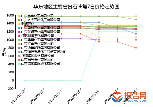 最近石油价格走势分析_最近石油价格走势分析图表