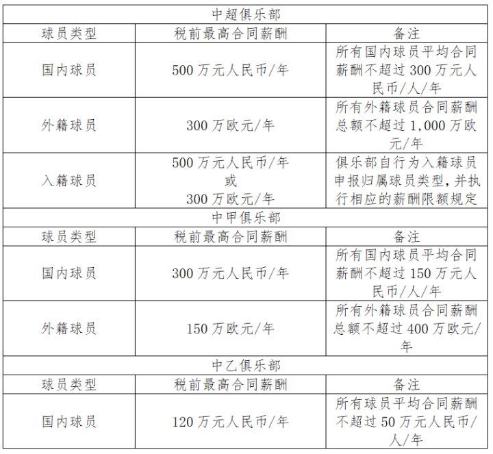 中超足球比赛时间为_中超足球什么时候开始比赛