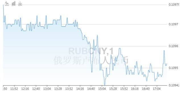 卢布对人民币汇率一年走势_卢布对人民币汇率走势图