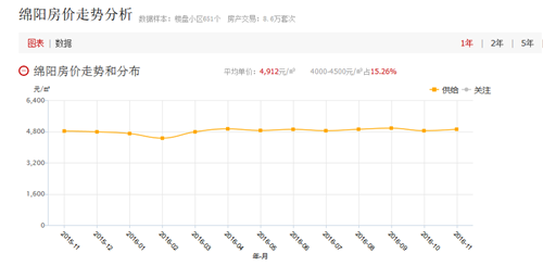 关于关于三线城市房价走势2017的信息