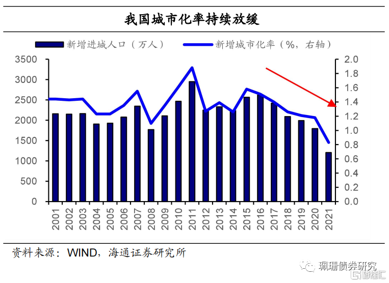 中国经济发展走势图到2035年_中国经济发展趋势分析2021