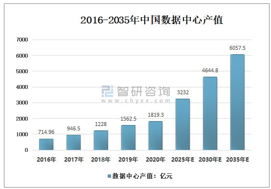 中国经济发展走势图到2035年_中国经济发展趋势分析2021