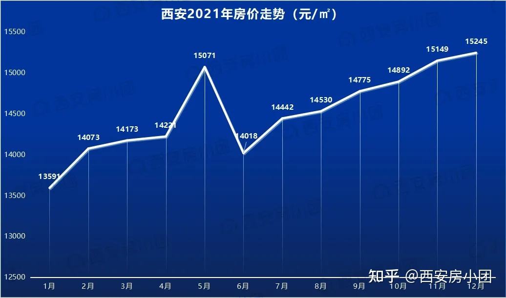 济宁房价2021年走势_济宁房价2021年走势图