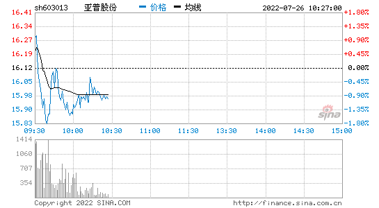 星光农机股票行情走势_星光农机股票行情走势预测