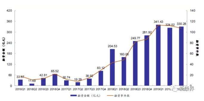 CrO行业今年走势如何_cro币前景