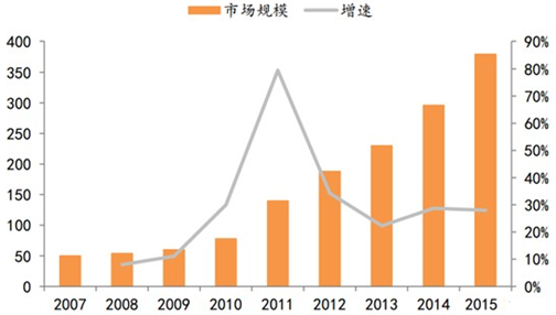 CrO行业今年走势如何_cro币前景