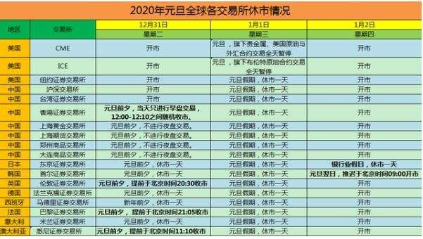 2020元旦房价走势如何_2020房价未来走势如何